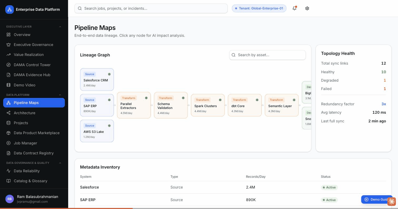 Enterprise Data Platform architecture viewer preview
